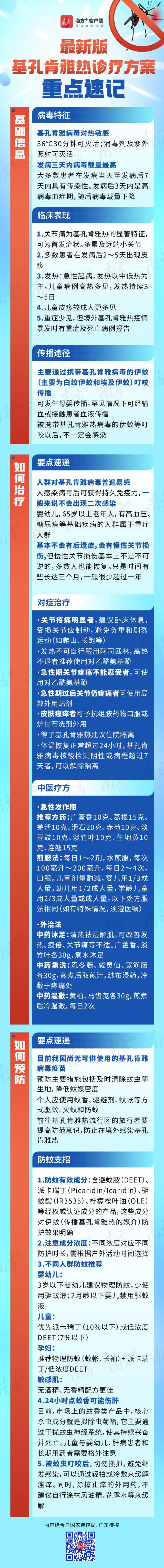 (来源:南方+)