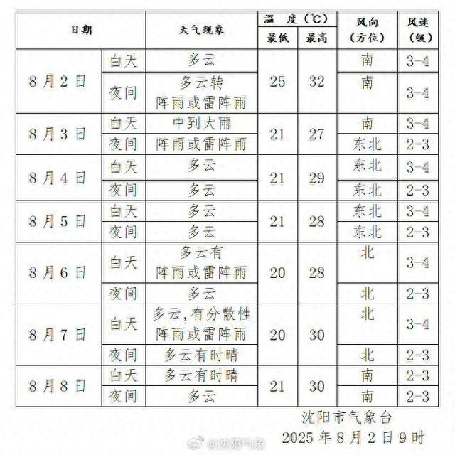 沈阳康平天气预报在线