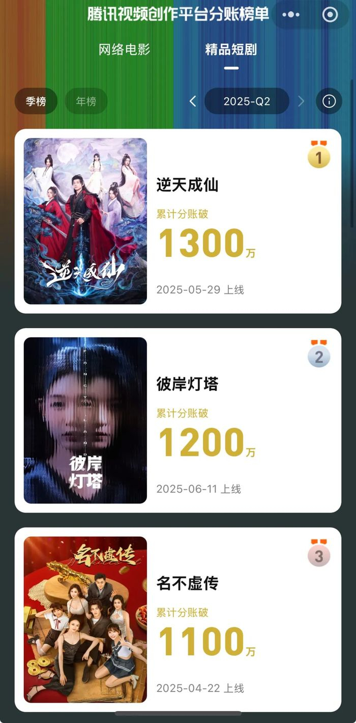 （图源：腾讯视频创作平台分账榜单）