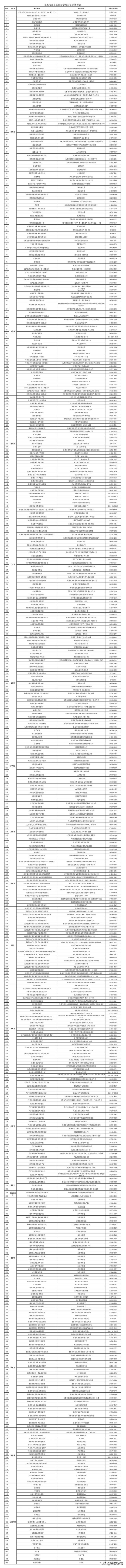 来 源：长春市养老管理服务中心、吉林通卡支付微信