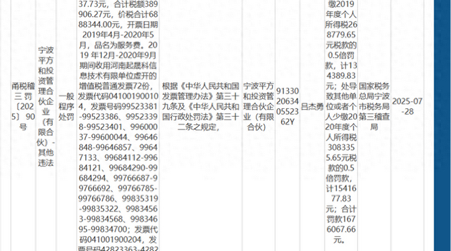 总经理带头 量化私募平方和投资收用虚开发票套取资金被曝光(图1)