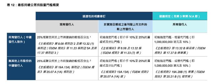 (图片来源:港交所)p>