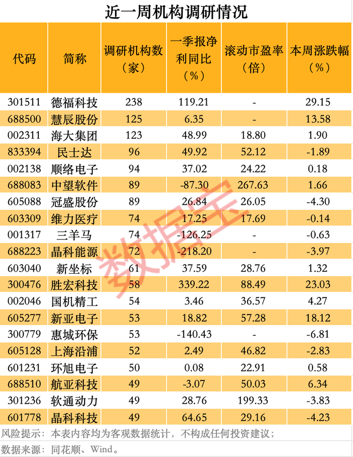 声明：数据宝所有资讯内容不构成投资建议，股市有风险，投资需谨慎。
