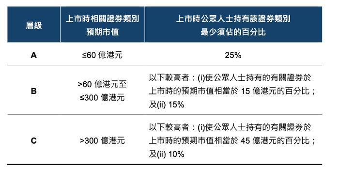 (图片来源:港交所)