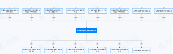 图源：天眼查