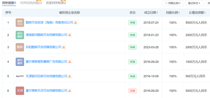 图源：天眼查