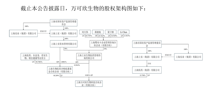 图 / 公司公告