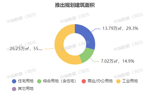 数据来源：