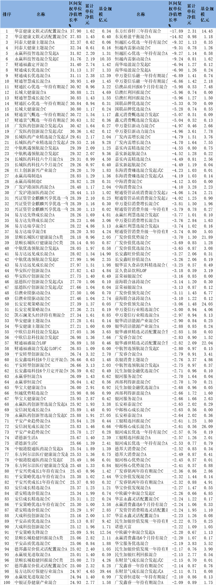 数据来源：同花顺（规模截止日期：2025年6月30日）