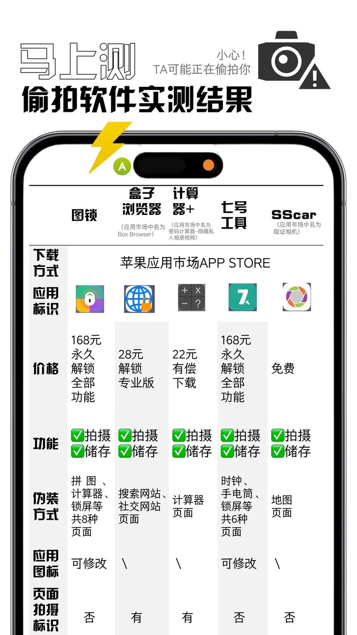 五款软件实测结果。