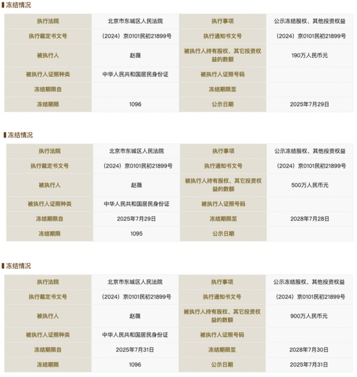 赵薇所持有的三家公司股权冻结情况   数据来源：国家企业信用信息公示系统网站