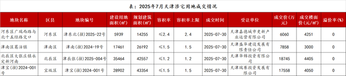 数据来源：