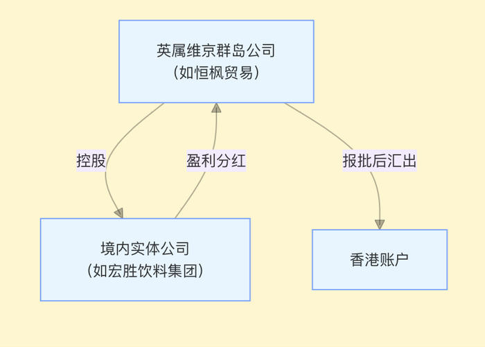 图片制作：界面新闻 赵晓娟