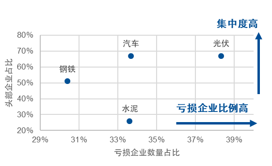 数据来源：Wind，截至2025/7/31