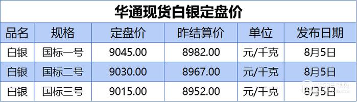 上海有色金属今日铅锌价格走势(上海有色金属网今日铅的价格及走) 第2张