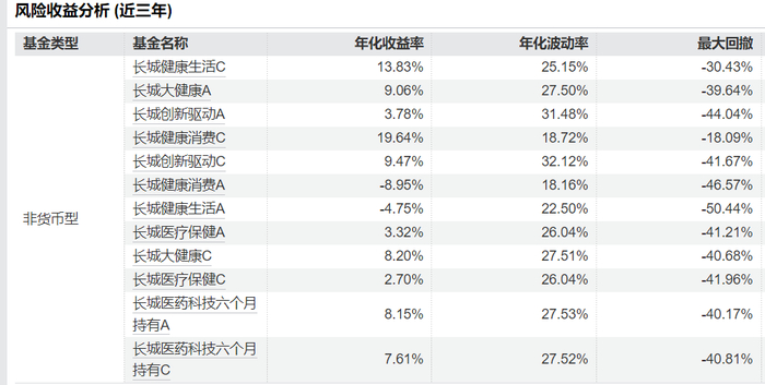 图源：wind