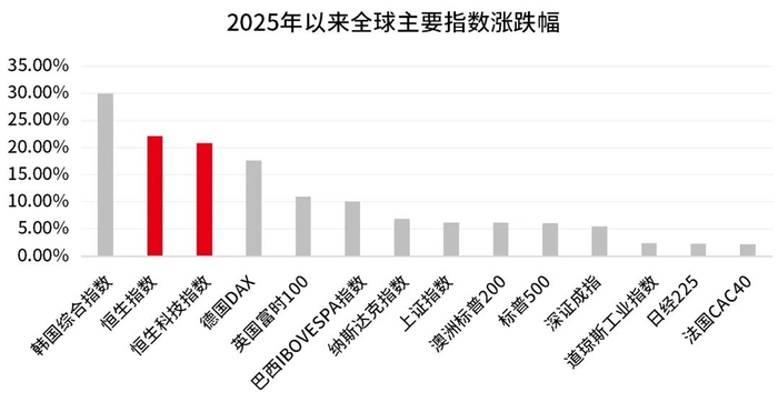 数据来源：Wind，2025.1.1-2025.8.1。历史表现不代表未来，市场有风险，投资需谨慎。
