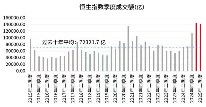 数据来源：Wind，2025.3.1-2025.6.30。历史表现不代表未来，市场有风险，投资需谨慎。