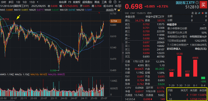 图片来源：Wind