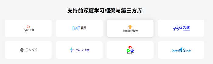CANN支持的深度学习框架与第三方库