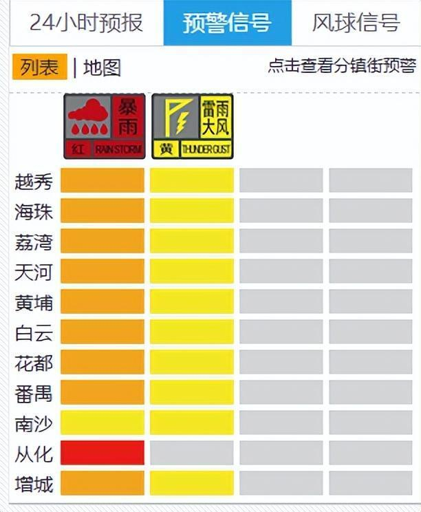 暴雨,大暴雨!广东一地发布"五停"通知,16地市启动应急响应