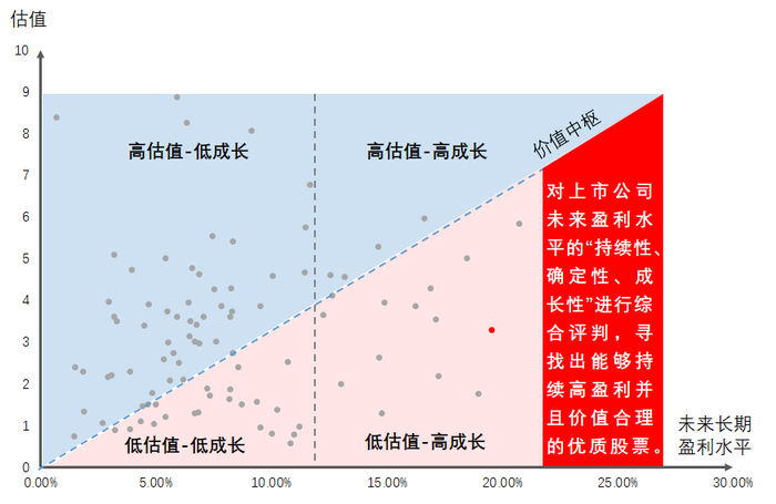 资料来源：汇丰晋信基金，上图仅供示意