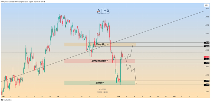 ▲ATFX图