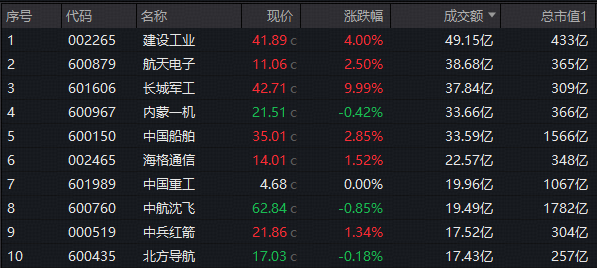 图片来源：Wind