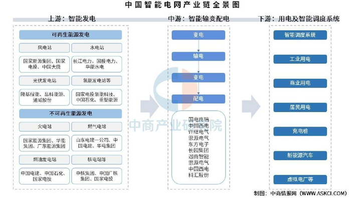 In-depth Analysis of Investment Opportunities in the Power Equipment Industry Chain Amid Rising New Energy Supply Proportion