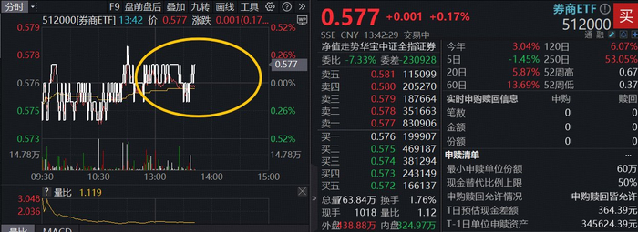 图片来源：Wind