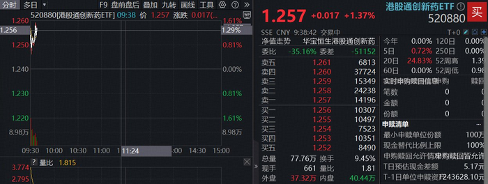 图片来源：Wind