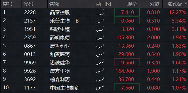 图片来源：Wind