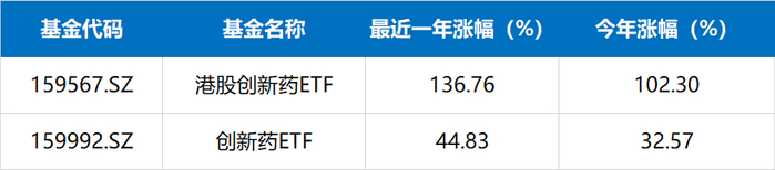 数据来源：同花顺iFind，截至2025.8.5