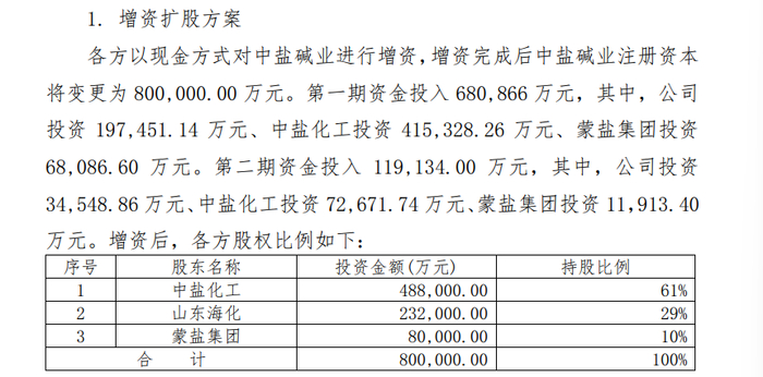 图片来源：深交所网站截图