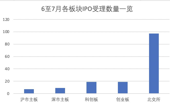 数据来源：东财Choice，界面新闻制图
