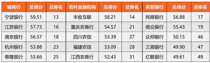 数据来源：零壹智库