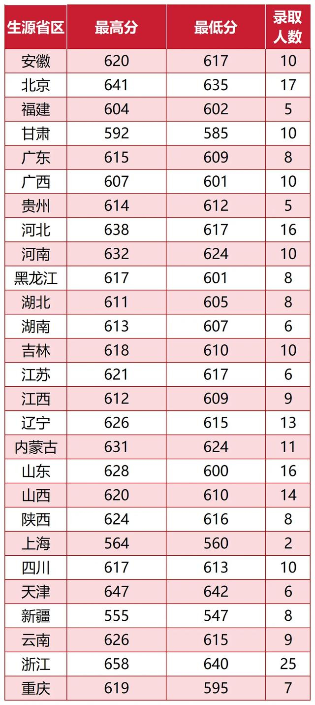 来源：北京交通大学