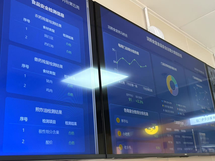 图：浣熊厨房亮马桥店 拍摄：周慧