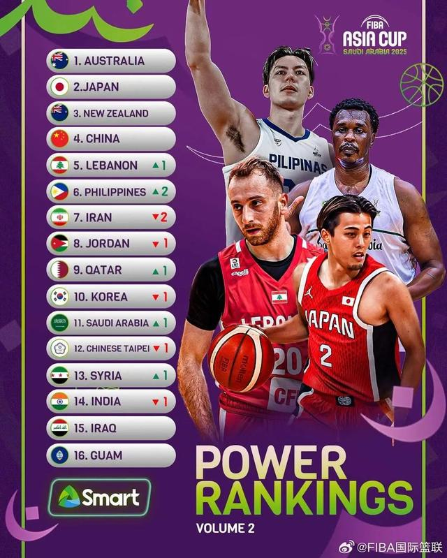 图片来源：FIBA社交媒体