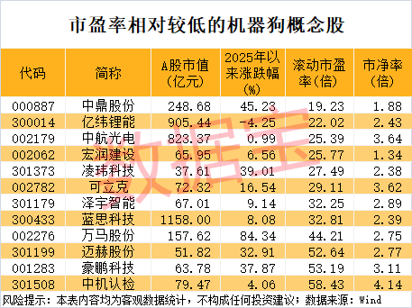声明：数据宝所有资讯内容不构成投资建议，股市有风险，投资需谨慎。