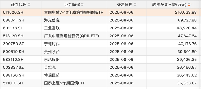 图片来源：东财choice数据