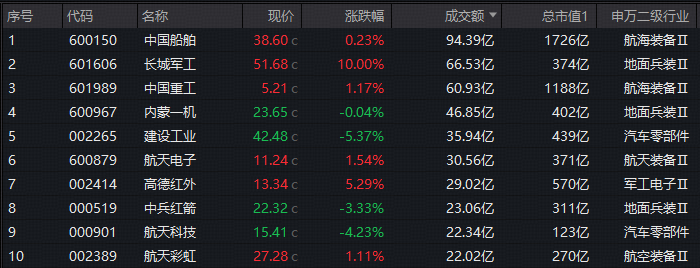 图片来源：Wind
