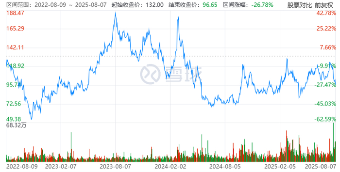理想汽车港股股价表现。图片来自雪球。