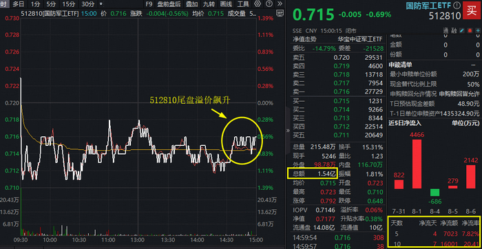 图片来源：Wind