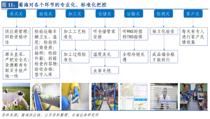 图源：长江证券研究所