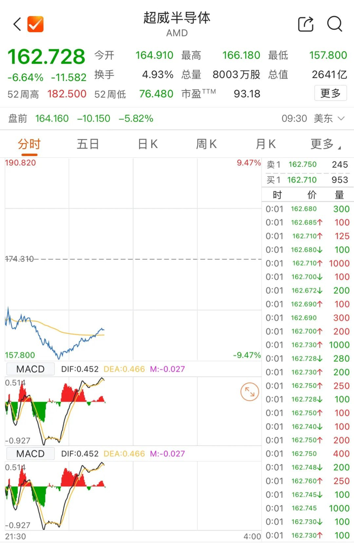 新浪财经美股实时行情(新浪财经美股实时行情走势)