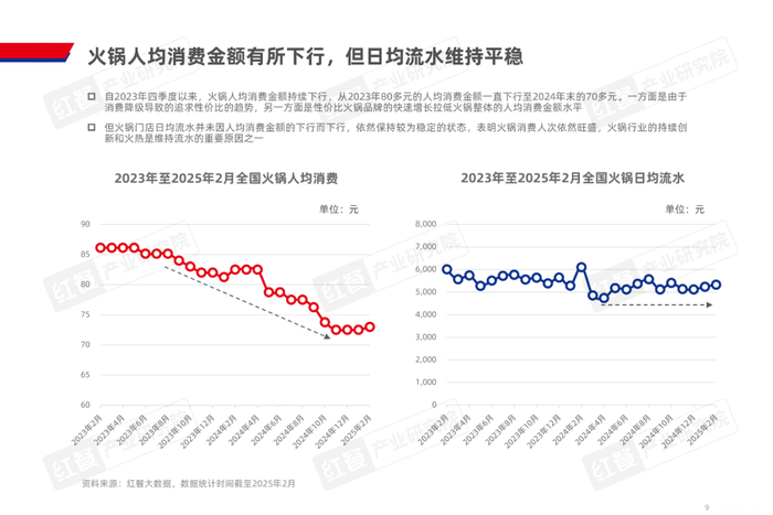 图源：红餐产业研究院