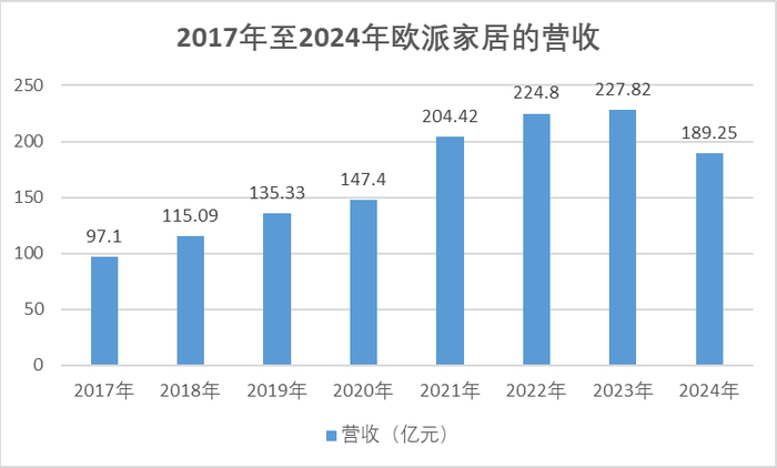 制图：澎湃新闻记者 庞静涛