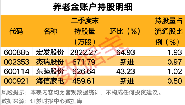 声明：数据宝所有资讯内容不构成投资建议，股市有风险，投资需谨慎。