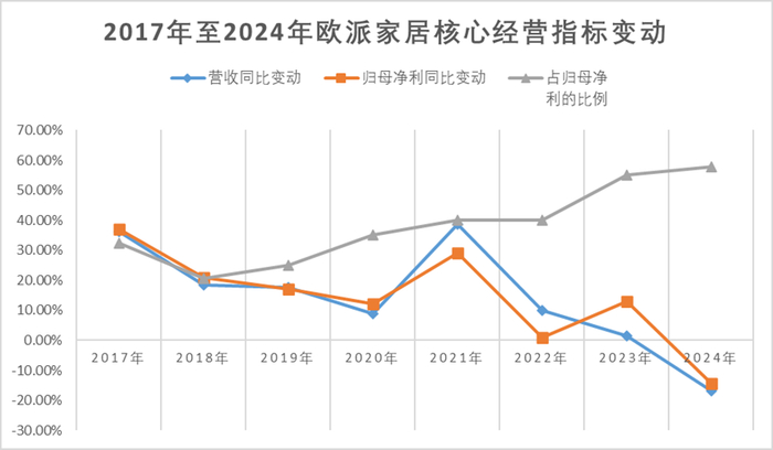制图：澎湃新闻记者 庞静涛